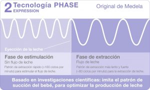 2phase_graphic_ext_NEW_es